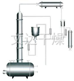 酒精回收塔